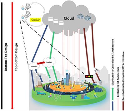 Toward blockchain-based fog and edge computing for privacy-preserving smart cities